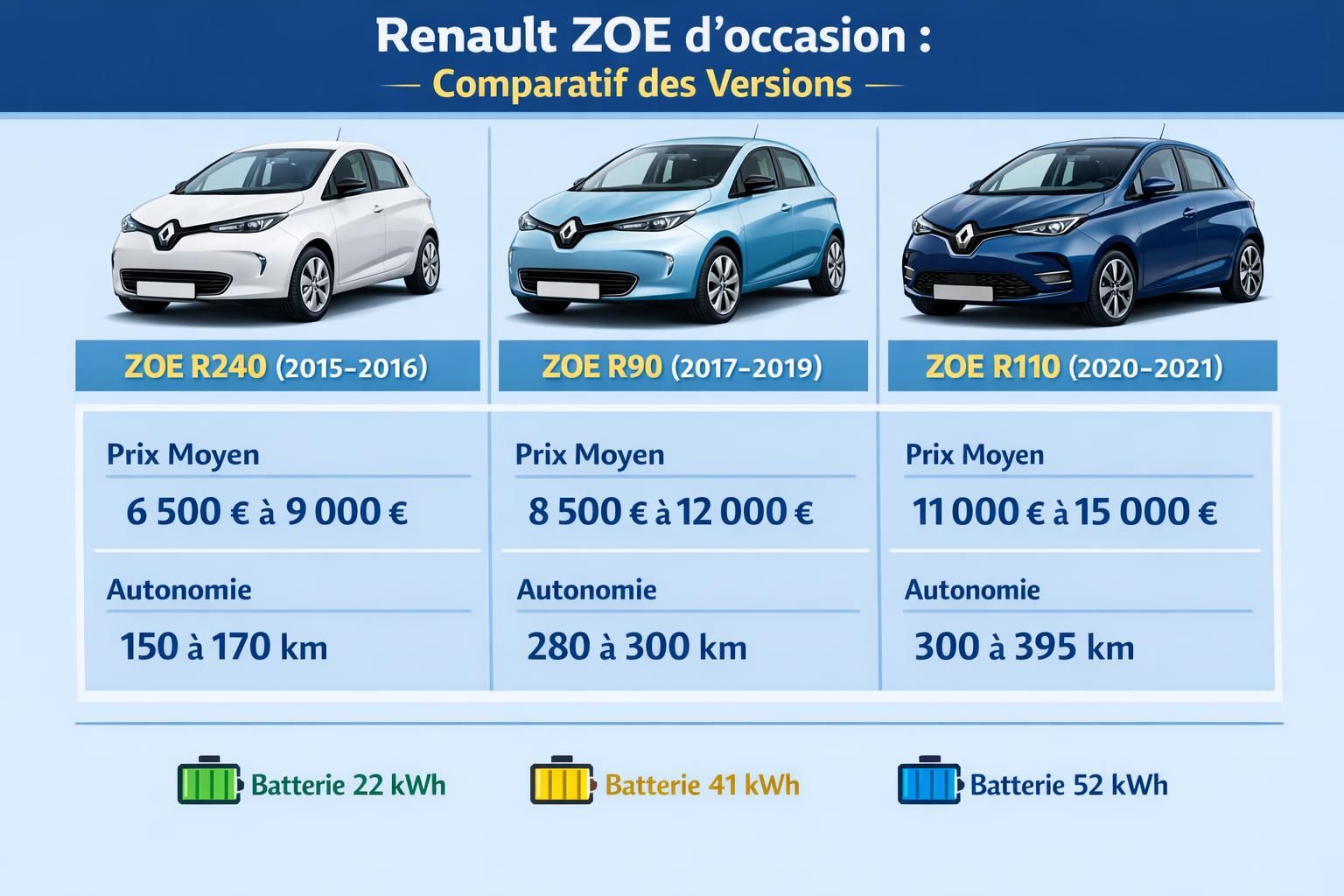 découvrez notre guide complet pour réussir l'achat d'une renault zoe d'occasion : conseils pratiques, points à vérifier et astuces pour faire le meilleur choix.