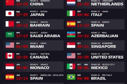 Premiers chiffres clés des essais de Bahreïn 2026 : un aperçu exclusif de la première journée - Carblog.fr découvrez les premiers chiffres clés des essais de formule 1 à bahreïn en 2026, avec les performances et statistiques importantes à suivre.